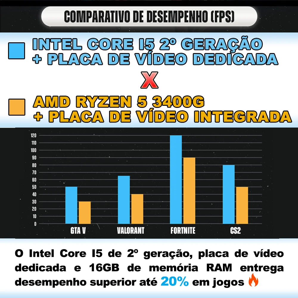PC Gamer Intel Core I5 3º 3350 c/ Placa de Vídeo dedicada Rx 580 De 8GB, SSD 240GB, Ram 16GB E Wi-fi em Campinas - foto 3
