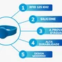 Pulseira Rfid 125 Khz Silicone Gg Azul - 100 Unidades