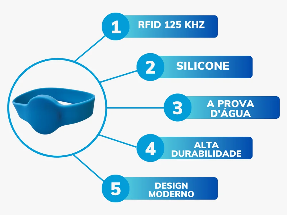Pulseira Rfid 125 Khz Silicone Gg Azul - 100 Unidades