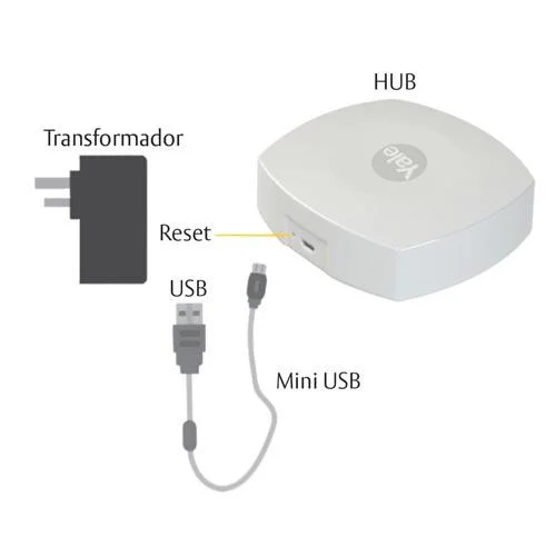 Hub Usb 2.0 Connect P/fechaduras 05584012-0- Yale