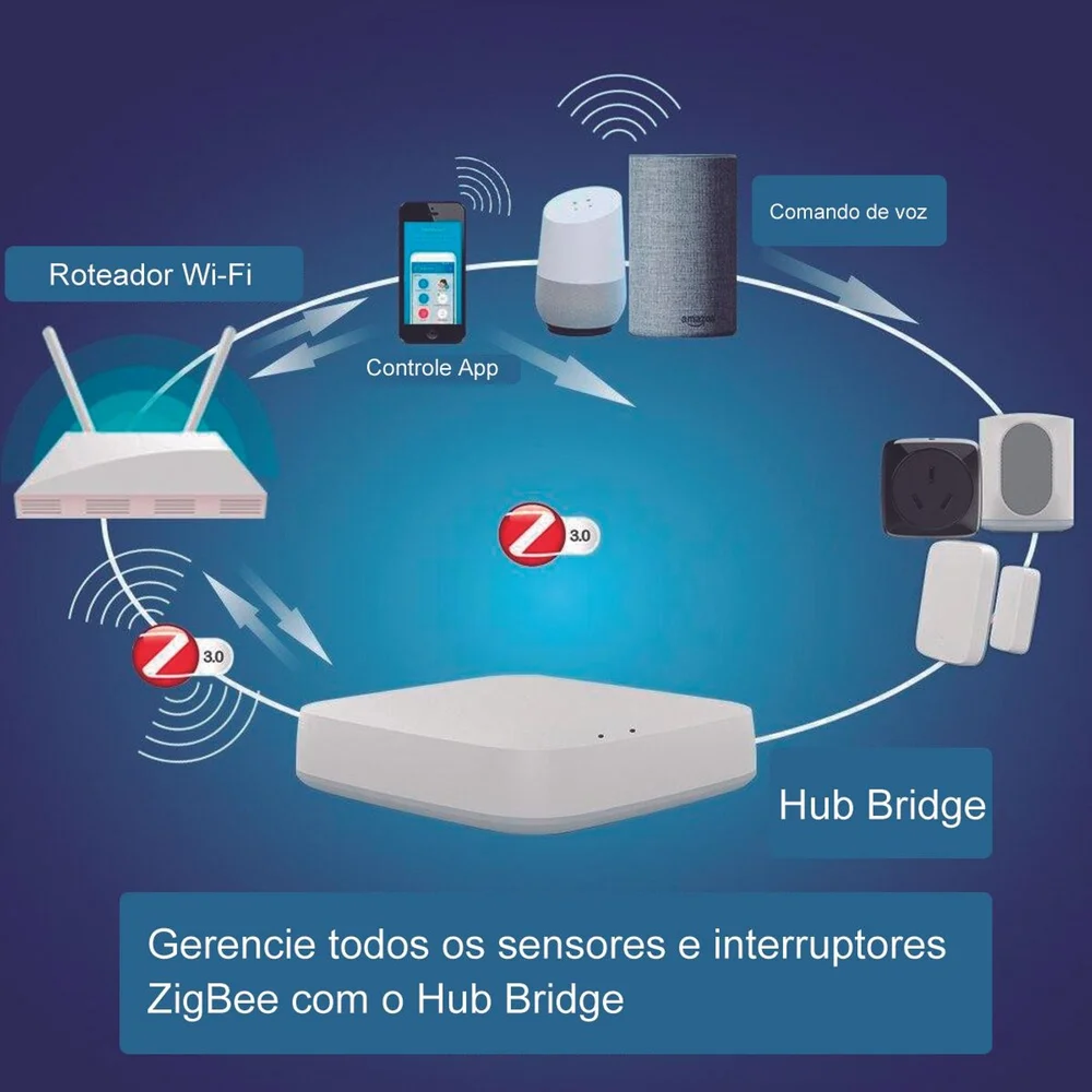 Hub Bridge Zigbee 3.0, Nova digital, By Tuya