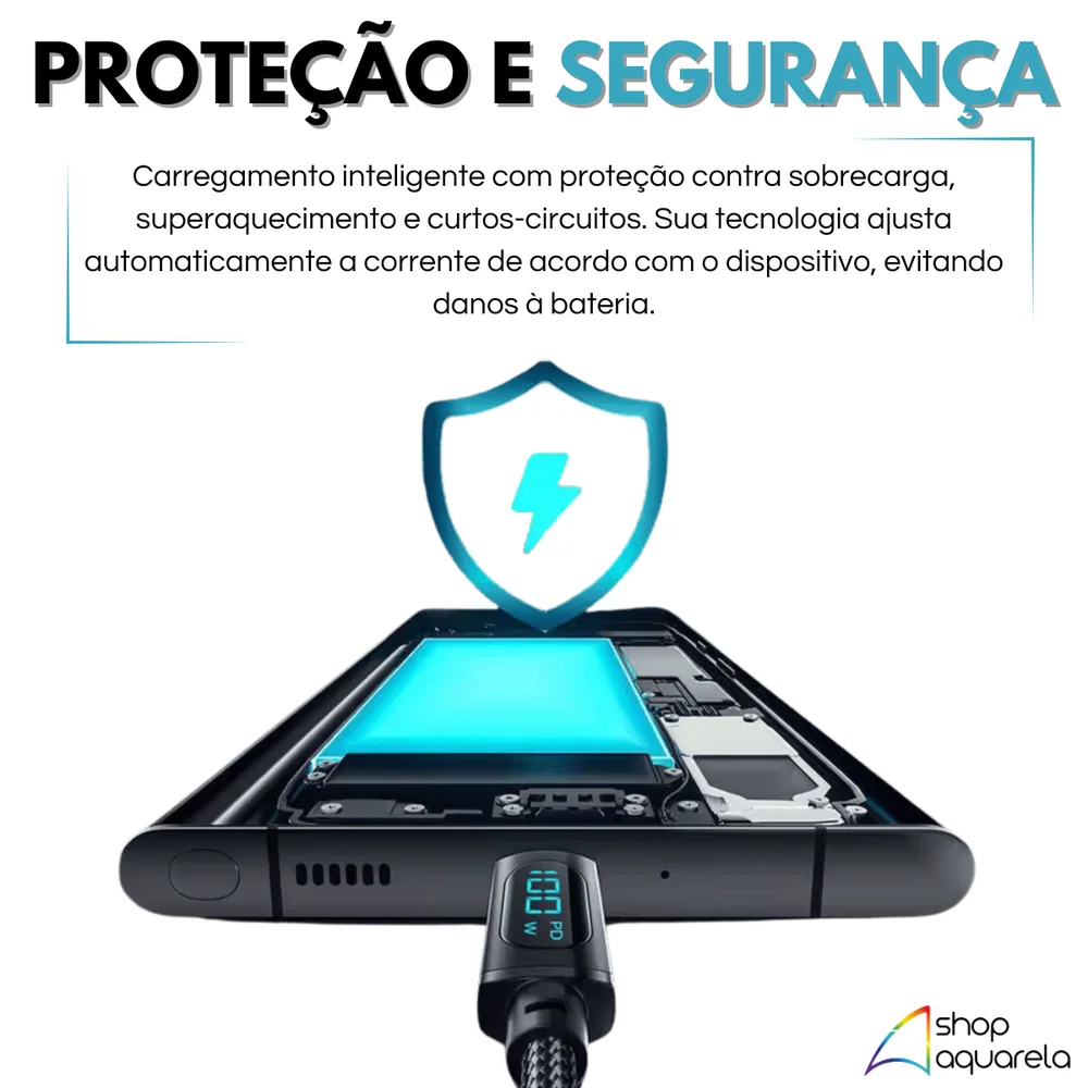 Cabo Carregador Turbo Reforçado Tipo-C / Tipo-C Com Indicador LED 100W